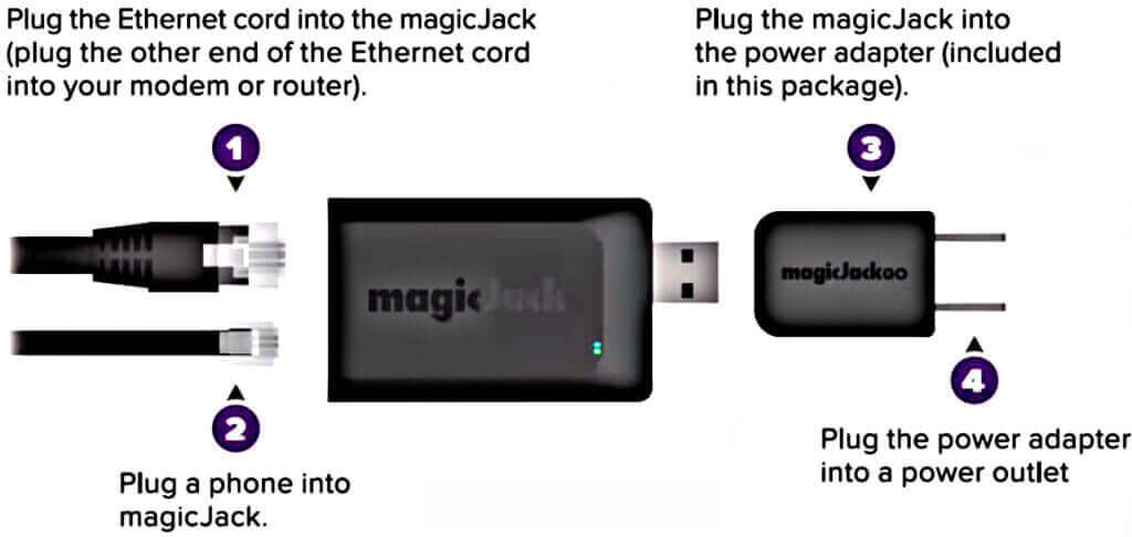how to set up magic jack